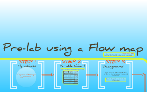 Pre Lab Notebook Flowchart Flow map of a Pre-Lab by Justine Ingram on Prezi