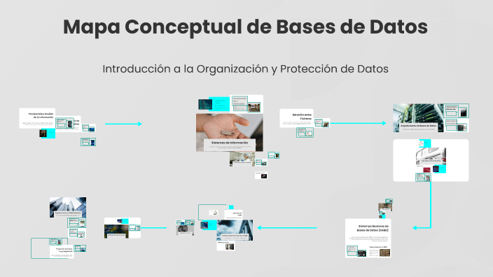 Mapa Conceptual de Bases de Datos by IP_Fol1 on Prezi