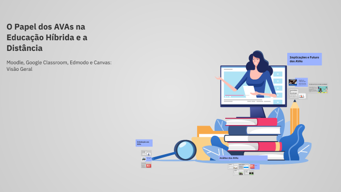 O Papel dos AVAs na Educação Híbrida e a Distância by Daniel Lucamba on ...