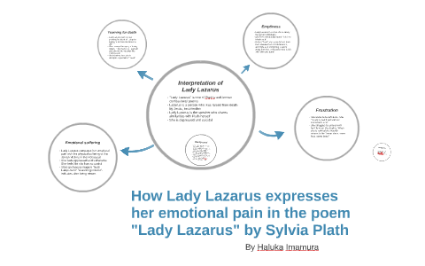 lady lazarus essay