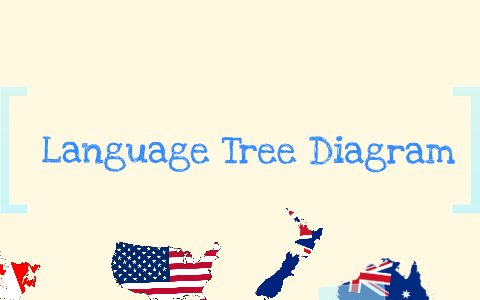 Language Tree Diagram by Sandra Huang on Prezi