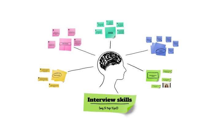 Interview skills by Matilda Lambert on Prezi