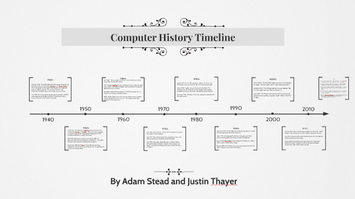 History Of Computers Timeline By Adam Stead