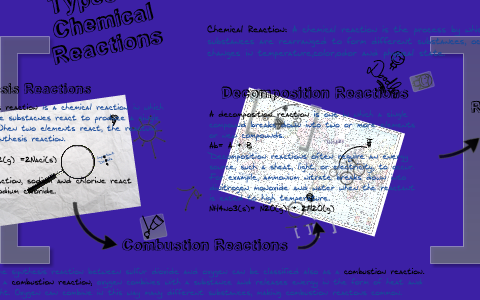 Types of Chemical Reactions by Tyler Sprague on Prezi