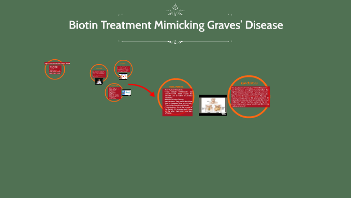Biotin Treatment Mimicking Graves’ Disease by on Prezi