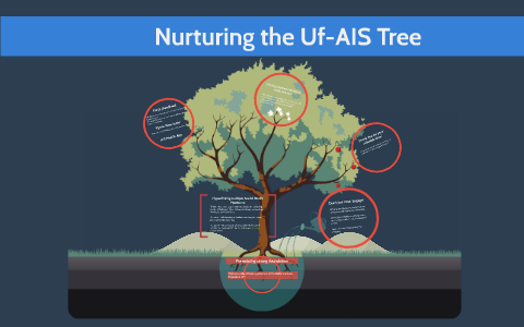 Nurturing the Uf-AIS Tree by siddhi jain