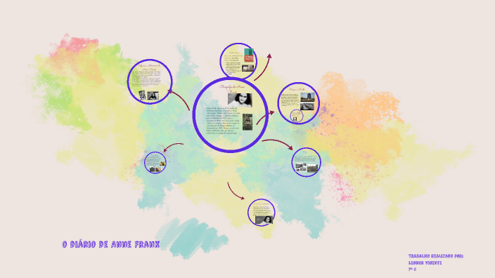 O diário de Anne Frank by Paula Vicente on Prezi