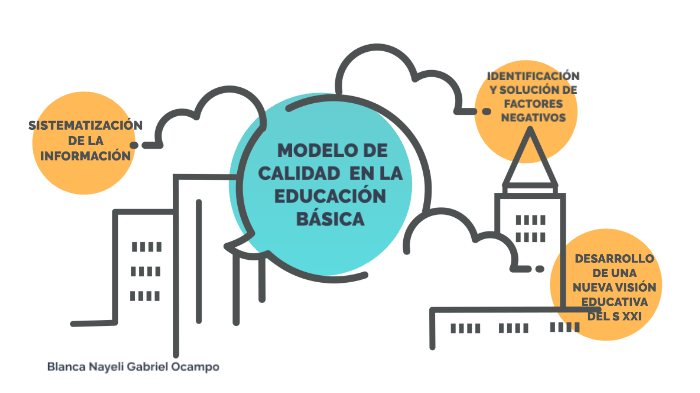 MODELO DE CALIDAD EN LA EDUCACIÓN BÁSICA by Blanca N. Gabriel Ocampo on ...