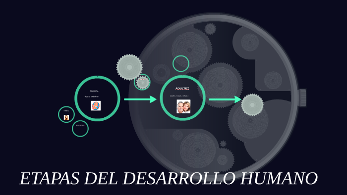 ETAPAS DEL DESARROLLO HUMANO by jhon rodrigo palomino chura on Prezi