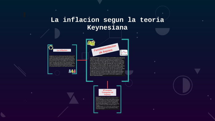 La Inflacion Segun La Teoria Keynesiana By Ainalen Vega On Prezi 