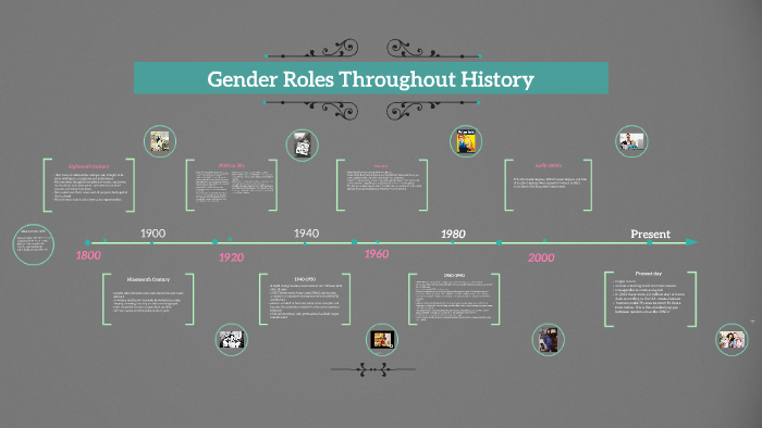 Gender Roles Throughout History By Haleigh Wolf