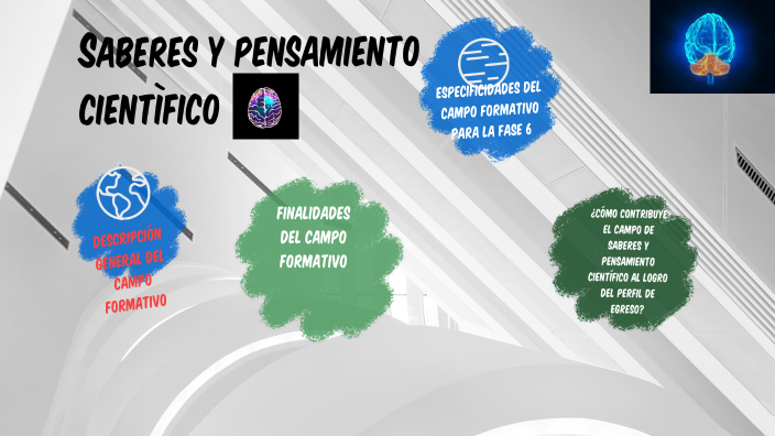 campo formativo saberes y pensamiento científico by Grissel Guevara on