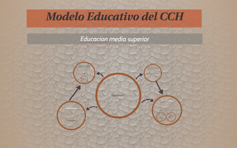 Modelo Educativo del CCH by Edmundo Ricardo Sanchez Vargas on Prezi Next