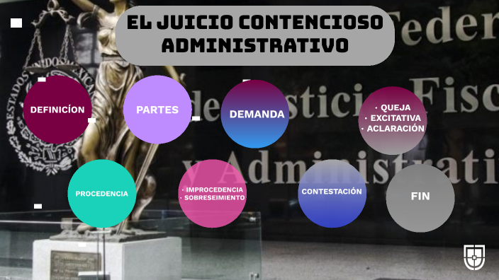 El Juicio Contencioso Administrativo By Daniela Ballinas On Prezi