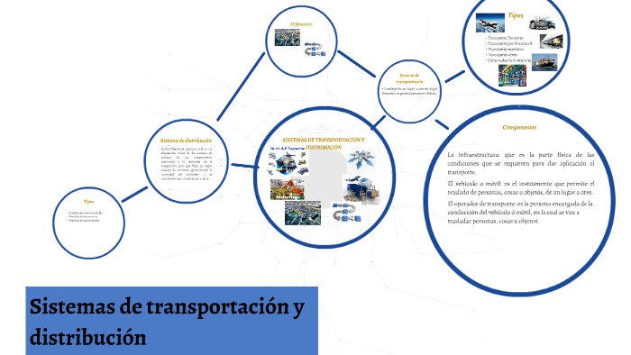 Sistemas de transportación y distribución by Martin Tierrablanca Carpio