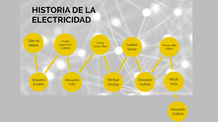 HISTORIA DE LA ELECTRICIDAD by rebeca maRTINEZ GONZALEZ on Prezi