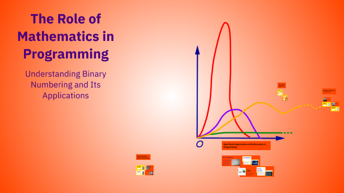 The Role of Mathematics in Programming by Kk Kkkk on Prezi