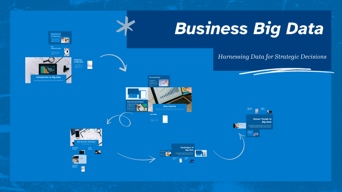 Business Big Data by Azizbek To'xtaboyev on Prezi