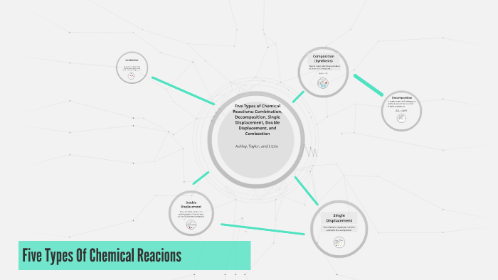 Five Types of Chemical Reactions by Lizzie Thoni on Prezi