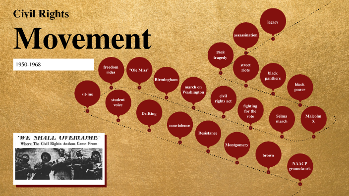 Civil Rights Movement Timeline By Katie Lawrence On Prezi