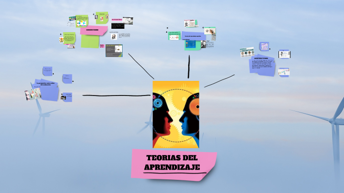 TEORIAS DEL APRENDIZAJE by KORINA LOPEZ ARMENDARIZ on Prezi