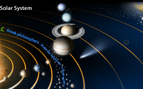 Astronomy Timeline by Sam Spicher