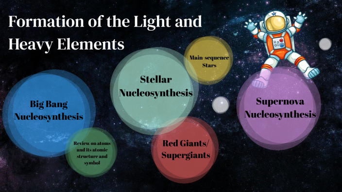 ComSci Infographic by Kenneth Claire ODTOJAN on Prezi