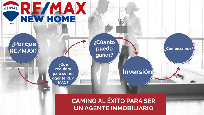 PRESENTACION REMAX by Carolina Zambrano on Prezi
