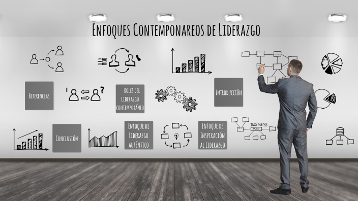 Enfoques Contemporáneos De Liderazgo. By Dalia Palacios On Prezi