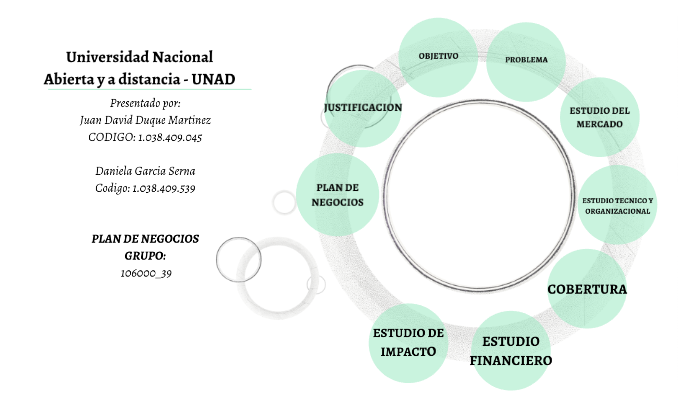 FINAL PLAN DE NEGOCIOS by Juan D Duque M on Prezi