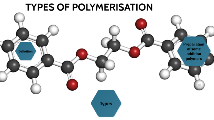 Types of Polymerisation by Siddharth D on Prezi