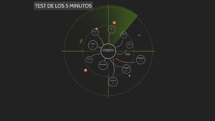 Test De Los 5 Minutos By On Prezi test-de-los-5-minutos-by-on-prezi