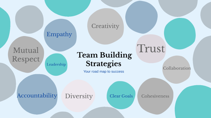 Effective Team Building Strategies by vatsala sharma on Prezi