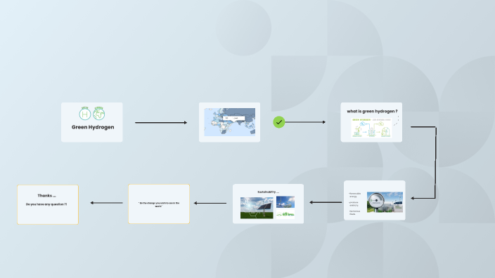 Green Hydrogen by noor Almahrouqi on Prezi