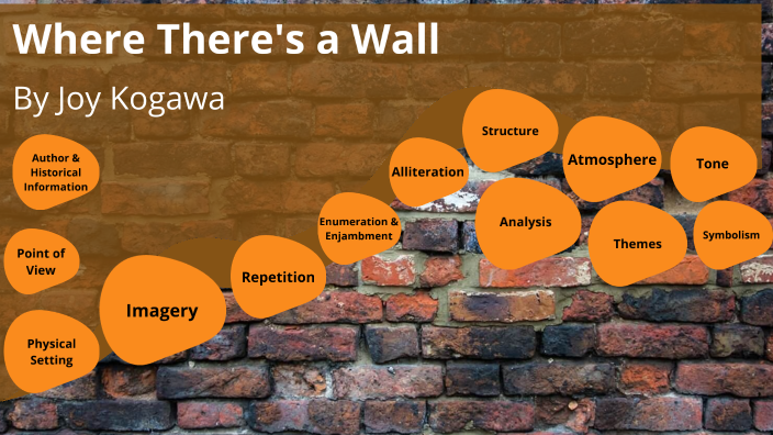 Where There S A Wall Meaning