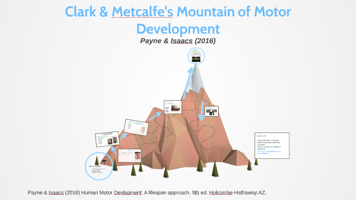 Introduction to Motor Development: Why a mountain? by Amber Chelette on