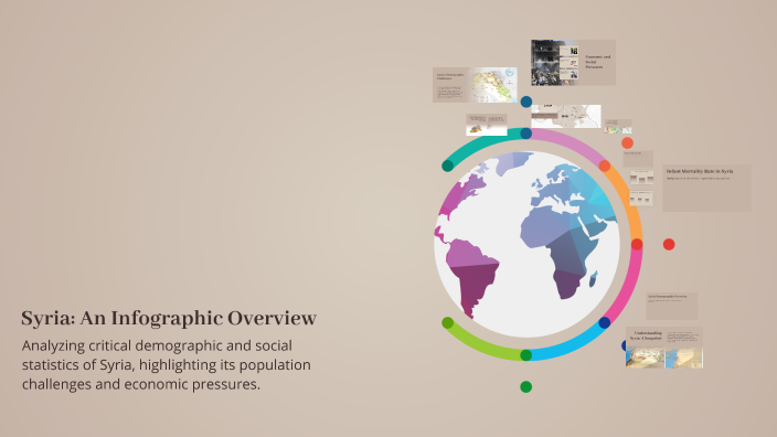 Syria: An Infographic Overview by Ashraf Makansi on Prezi