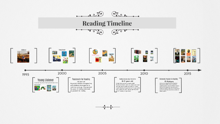 reading-timeline-by-colby-thomas-on-prezi