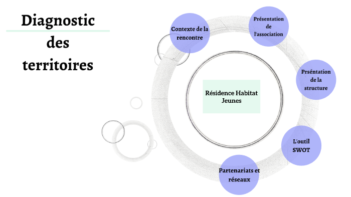 Diagnostic des territoires by Léonie Croisé on Prezi
