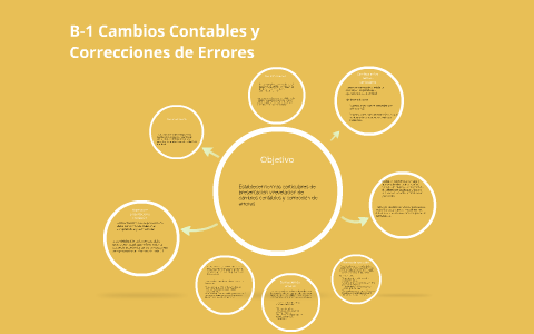 B-1 Cambios Contables Y Correcciones De Errores By Melissa Robles On Prezi