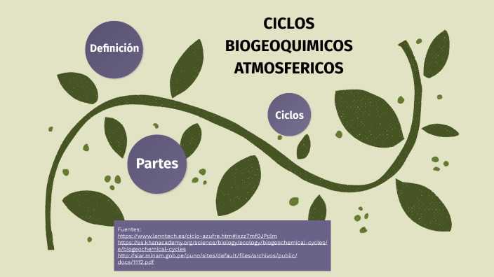 CICLOS BIOGEOQUIMICOS ATMOSFERICOS by Fernanda Carlos