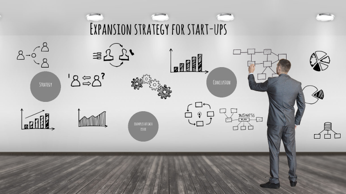 Top 7 Startup Growth Strategies for Success by Roberto Alfonsin on Prezi