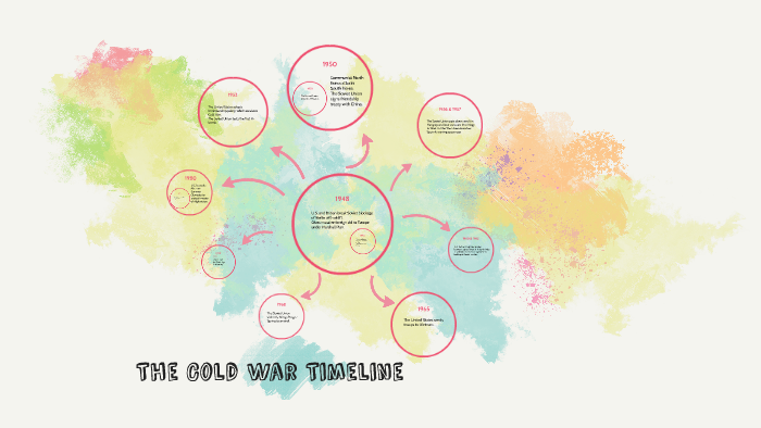 The Cold War Timeline by Ragan McCall on Prezi