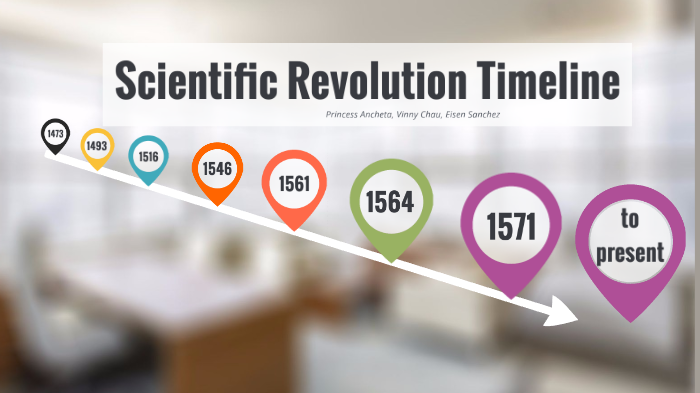Scientific Revolution Timeline By Eisen Sanchez On Prezi 7871