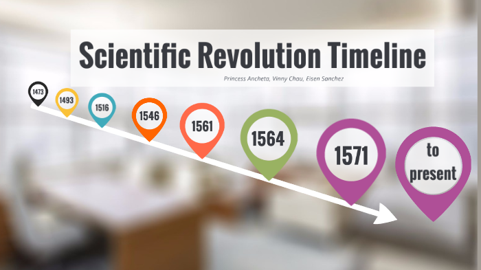 Scientific Revolution Timeline By Eisen Sanchez On Prezi 0774