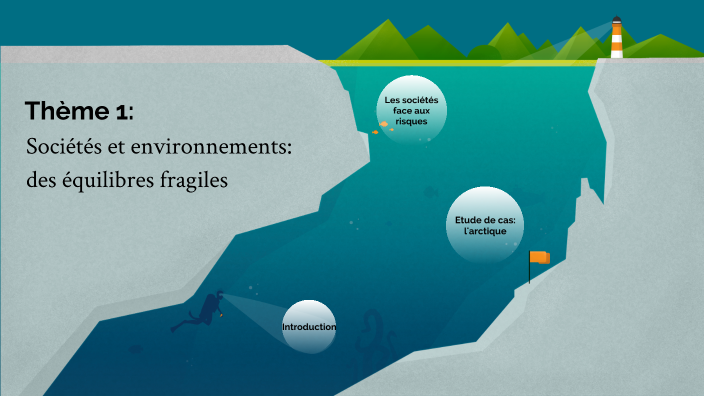 Sociétés et environnements, des équilibres fragiles by VINCENT CELLOT