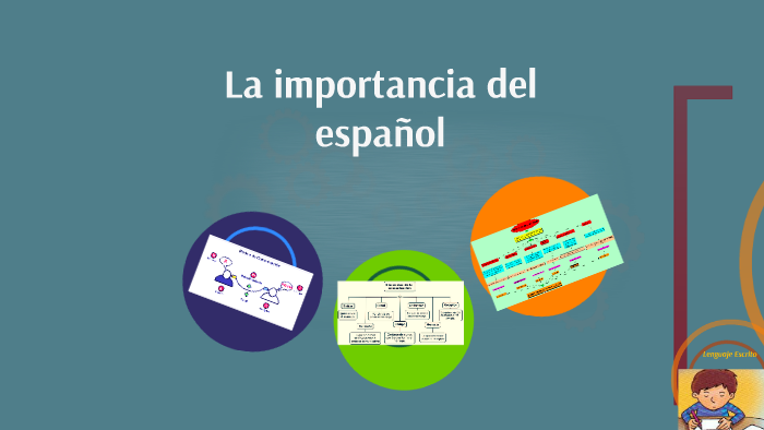 La importancia del Español by Alejandro González on Prezi