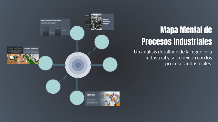 Mapa Mental de Procesos Industriales by luis lopez hernandez on Prezi
