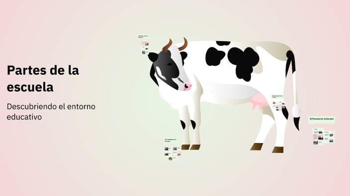 Partes de la escuela by Sabina gonzález on Prezi