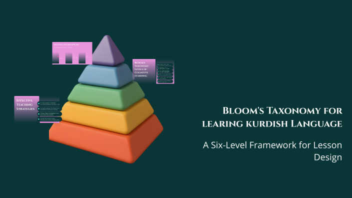 Bloom's Taxonomy for Language Education by Sebar Saleem on Prezi